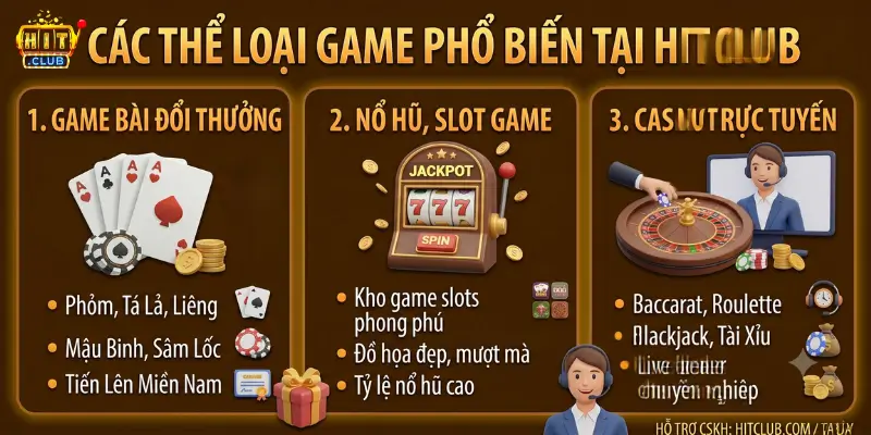 Các Thể Loại Game Phổ Biến Tại Hit club