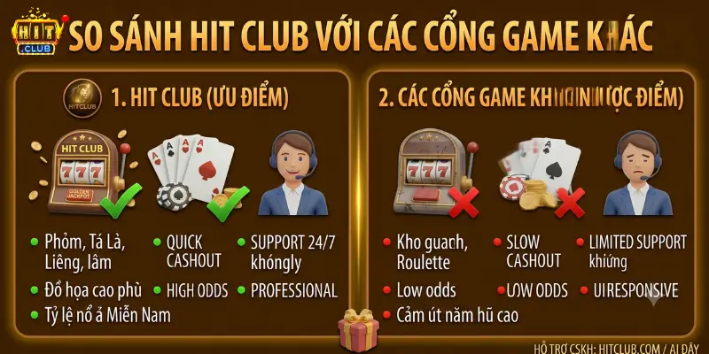 So Sánh Hit club với các cổng game khác